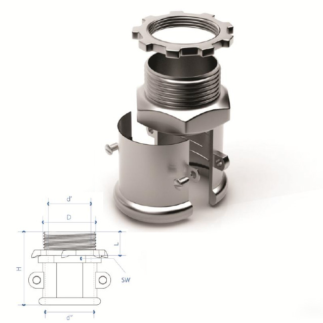 گلند فلکسیبل